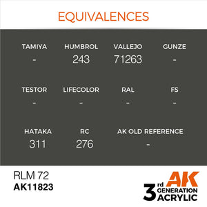 AK Interactive AK11823 RLM 72 – AIR 17ml – image 2