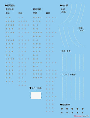Fujimi 451565 KG-10 Japanese Navy Heavy Cruiser Tone Full Hull 1/700 – zdjęcie 3