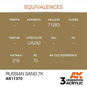 AK Interactive AK11370 Russian Sand 7K 17ml – Bild 3