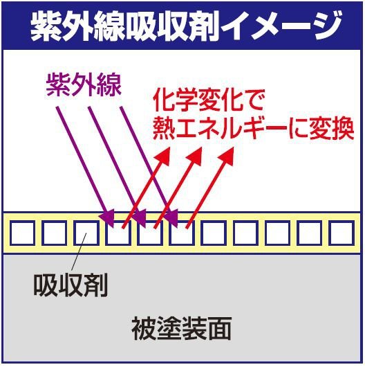 Gunze Sangyo GX113 SUPER CLEAR Ⅲ UV CUT FLAT – imagen 3