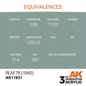 AK Interactive AK11831 RLM 78 (1942) – AIR 17ml – Bild 3