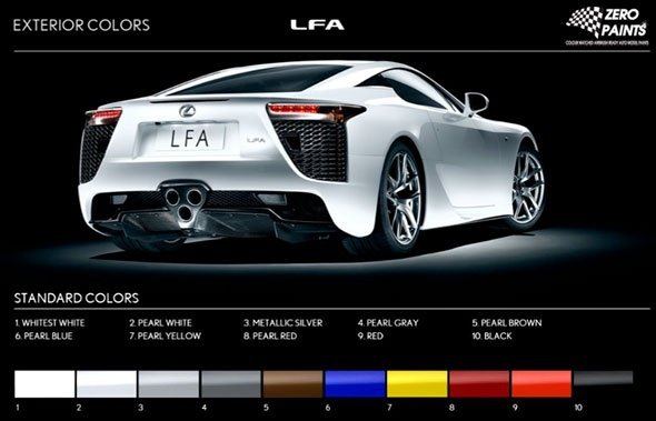 Peinture Zero Paints ZP-1171-077 Lexus LFA Blanc nacré 2 x 30 ml