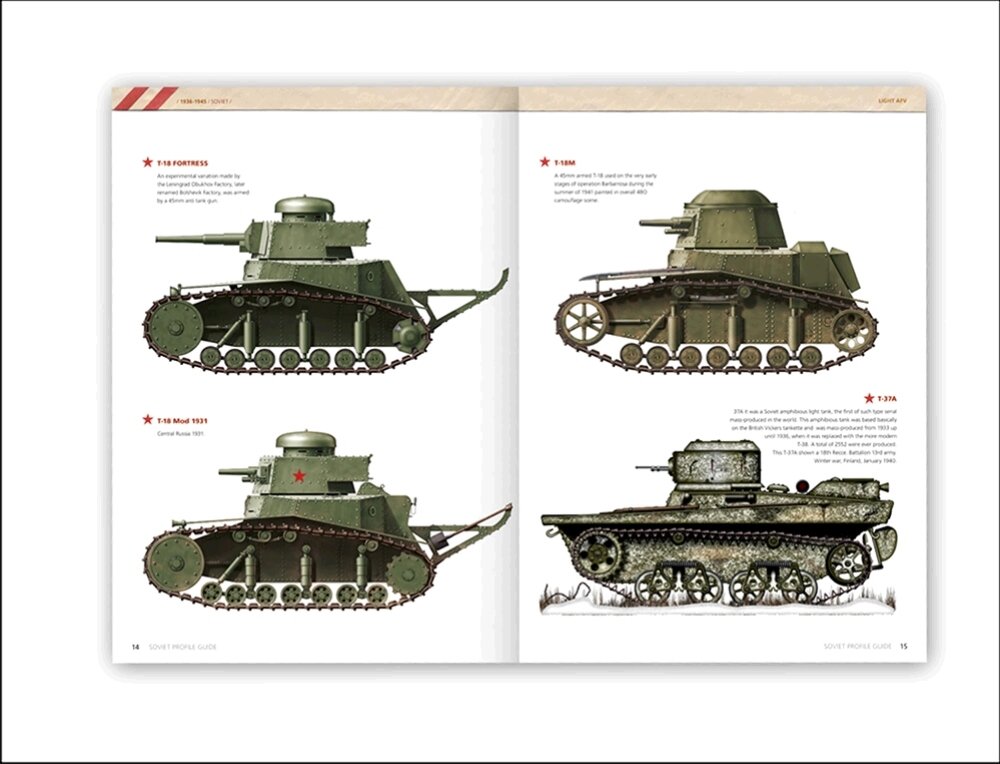 AK Interactive AK270 SOVIET WAR COLORS PROFILE GUIDE – Bild 2