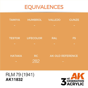 AK Interactive AK11832 RLM 79 (1941) – AIR 17ml – Bild 3