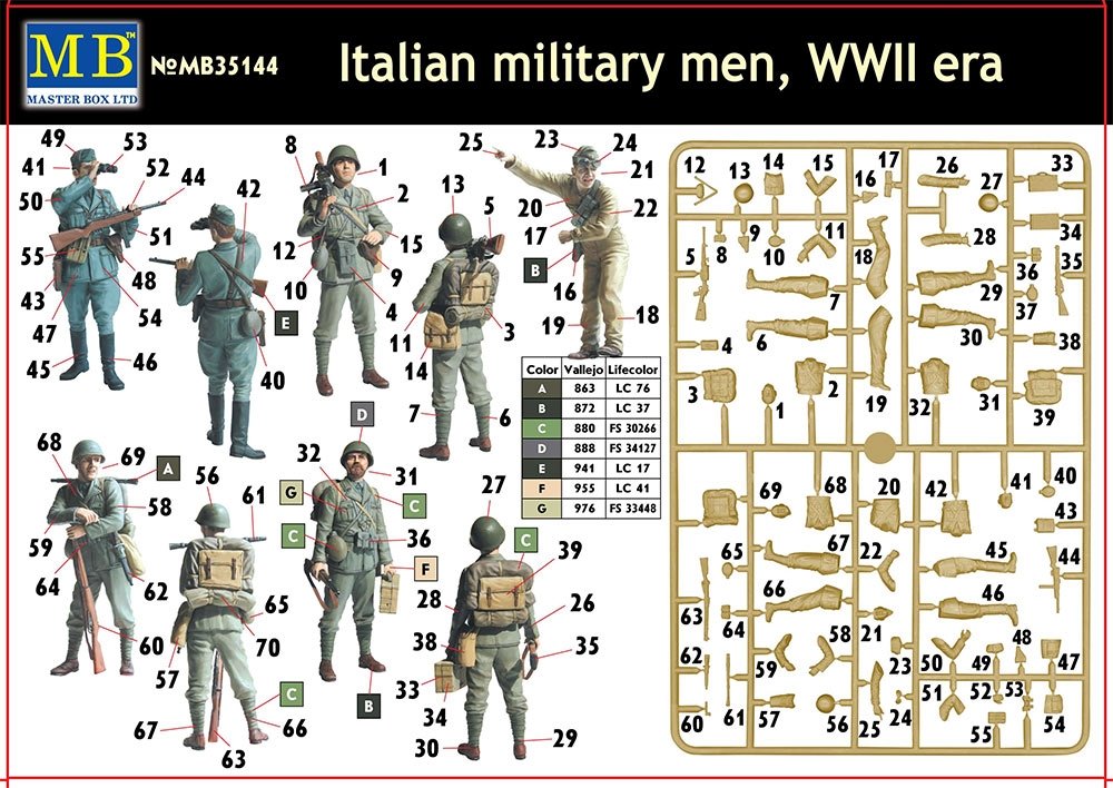 Master Box 35144 Italian Military men WWII 1/35 – immagine 5