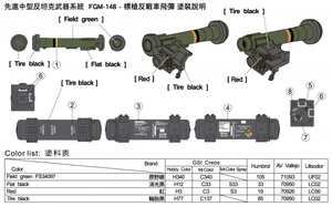 AFV Club 35355 AAWS-M FGM-148 Javelin 1/35 – imagen 4