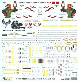 Kinetic K48069 F-16C Turkish Air Force F-16C 1/48 – zdjęcie 2