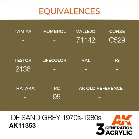 AK Interactive AK11353 IDF Sand Grey 1970s-1980s 17ml – zdjęcie 3