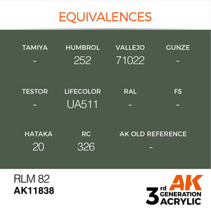 AK Interactive AK11838 RLM 82 – AIR 17ml – Bild 3